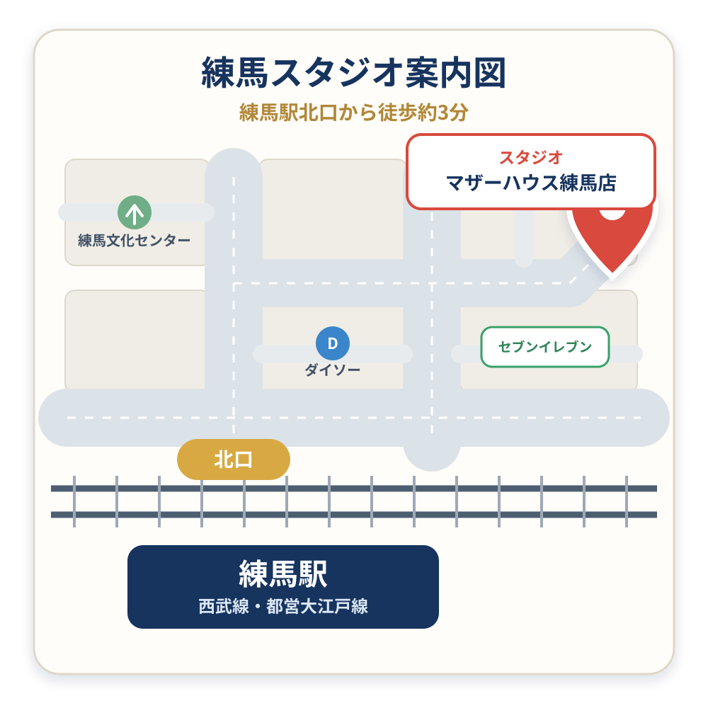 練馬駅からレッスン会場までの案内マップ